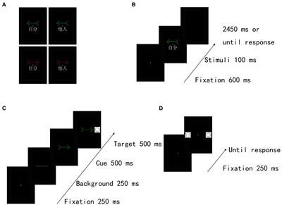 Self-referential and social saliency information influences memory following attention orienting